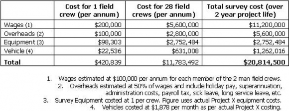 Traditional Survey Costs - Project X