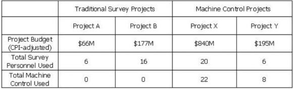 Project Comparisons