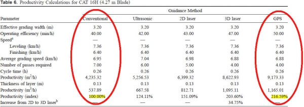 CAT 16H Productivity Calculations