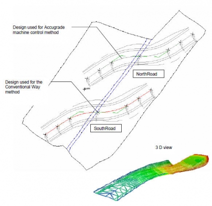 Two identical roads used to compare construction methods in the CAT road study