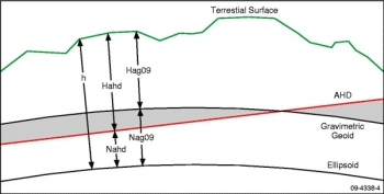 AHD vs Geoid