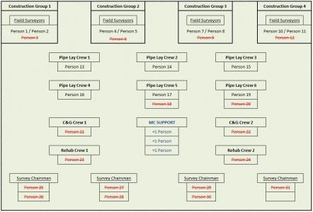 Graph 02: Case Study Project - Survey Resource Reductions