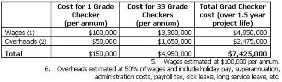 Project X Grade Checker Costs