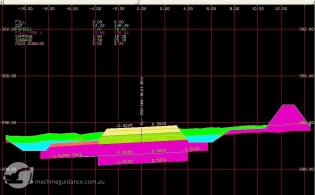 Survey Data Modelling