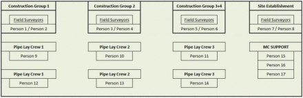 Graph 03: Case Study Project - Survey Resources with MG Construction